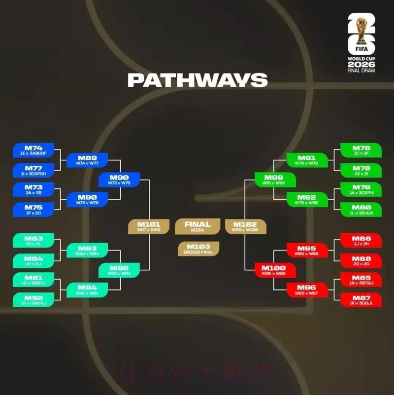 2026美加墨世界杯小组赛积分方法