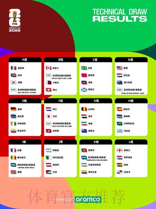 2026世界杯盘口分析怎么看 2026世界杯盘口分析怎么看